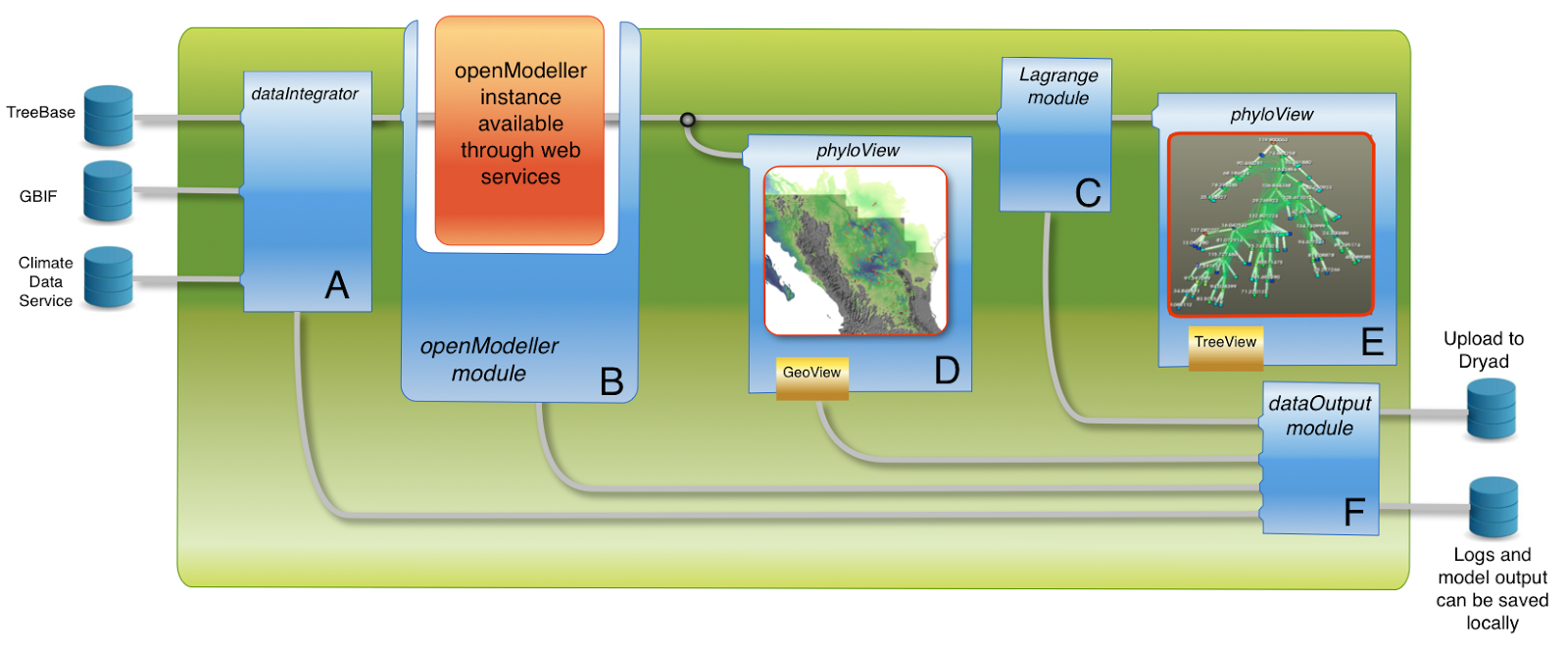 Web workflow