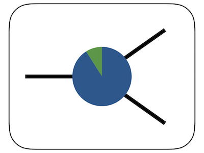 Ancestral character state estimation with Arbor