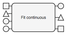 fitContinuous fxn